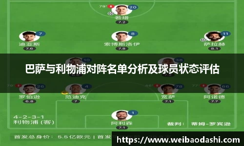 巴萨与利物浦对阵名单分析及球员状态评估